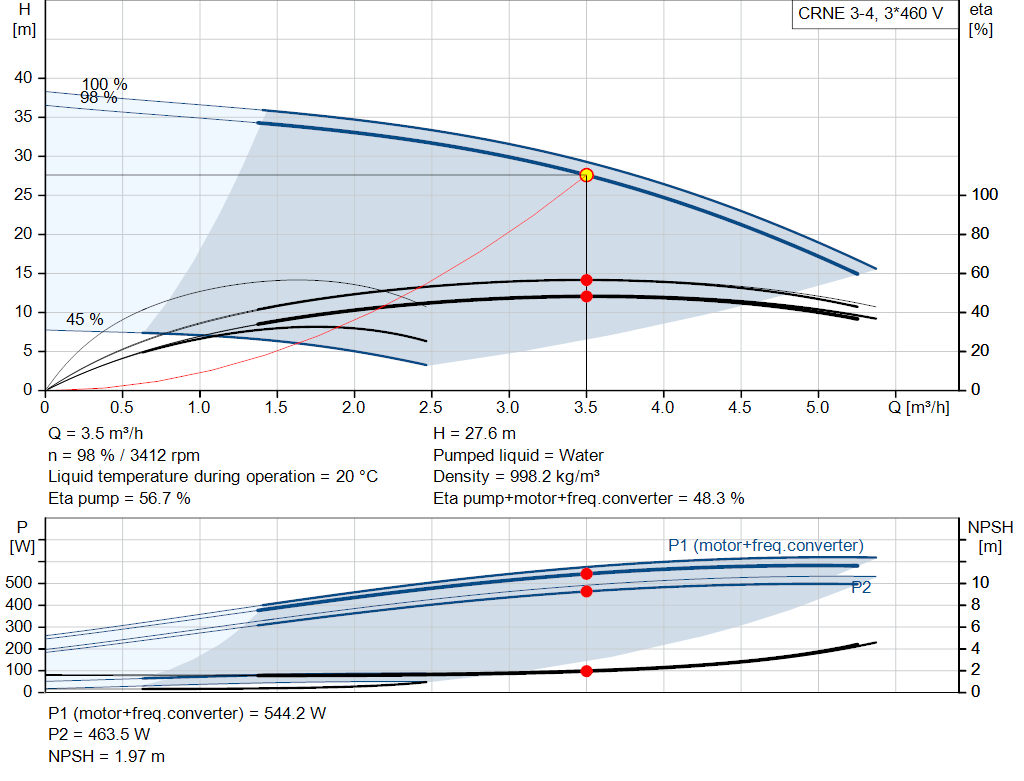 pumpcurve