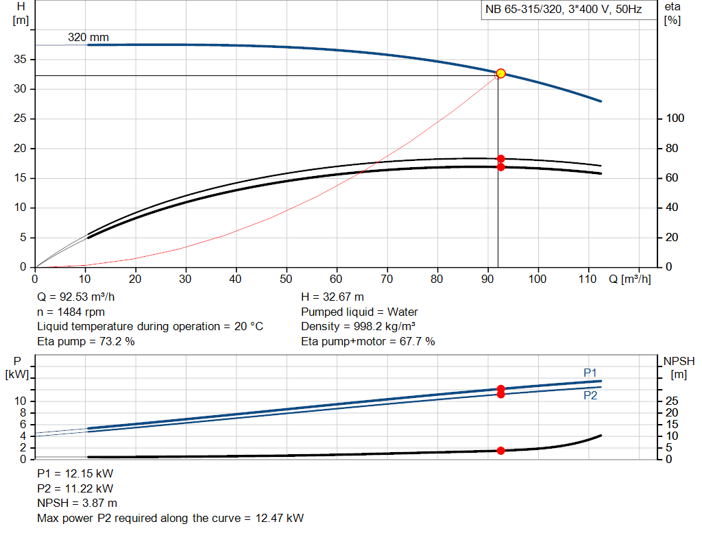 pumpcurve