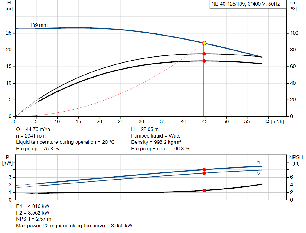 pumpcurve