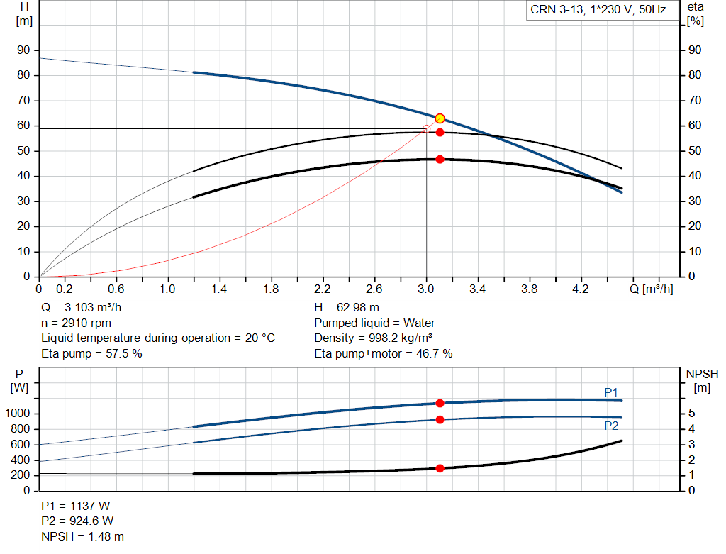 pumpcurve