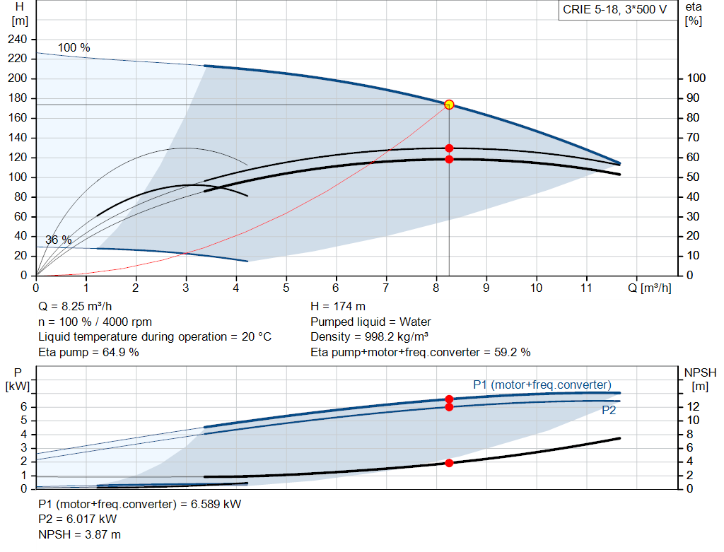 pumpcurve