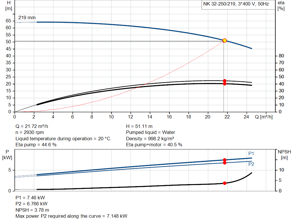 pumpcurve