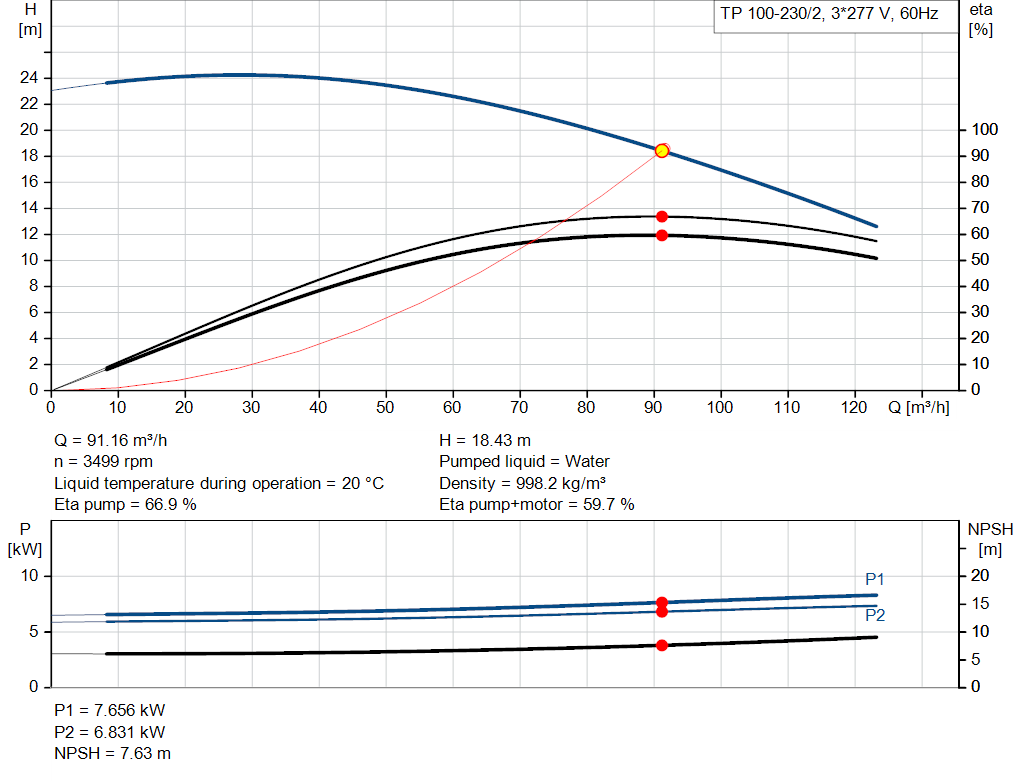 pumpcurve