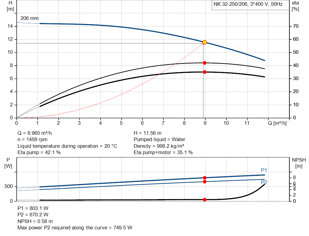 pumpcurve