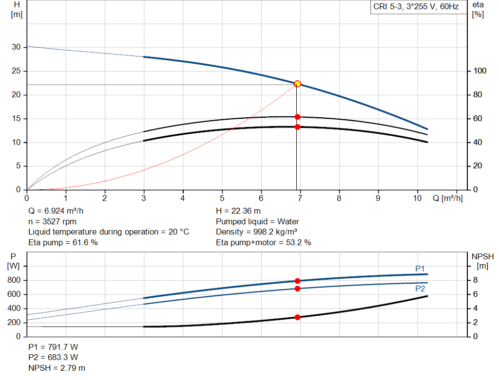 pumpcurve