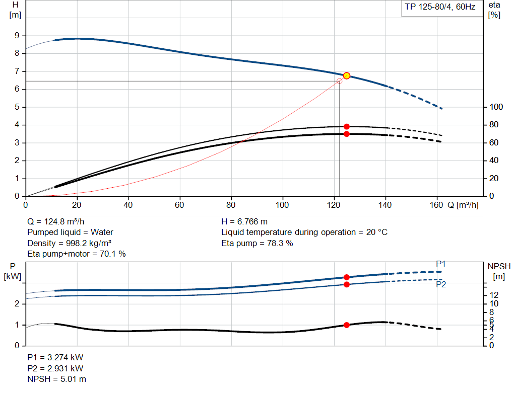 pumpcurve