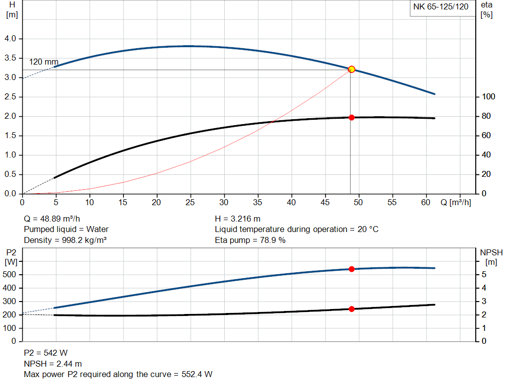 pumpcurve