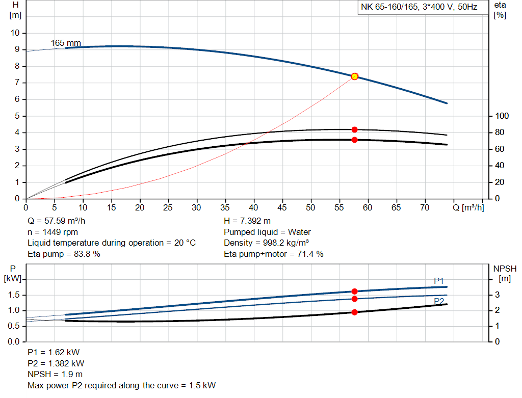 pumpcurve