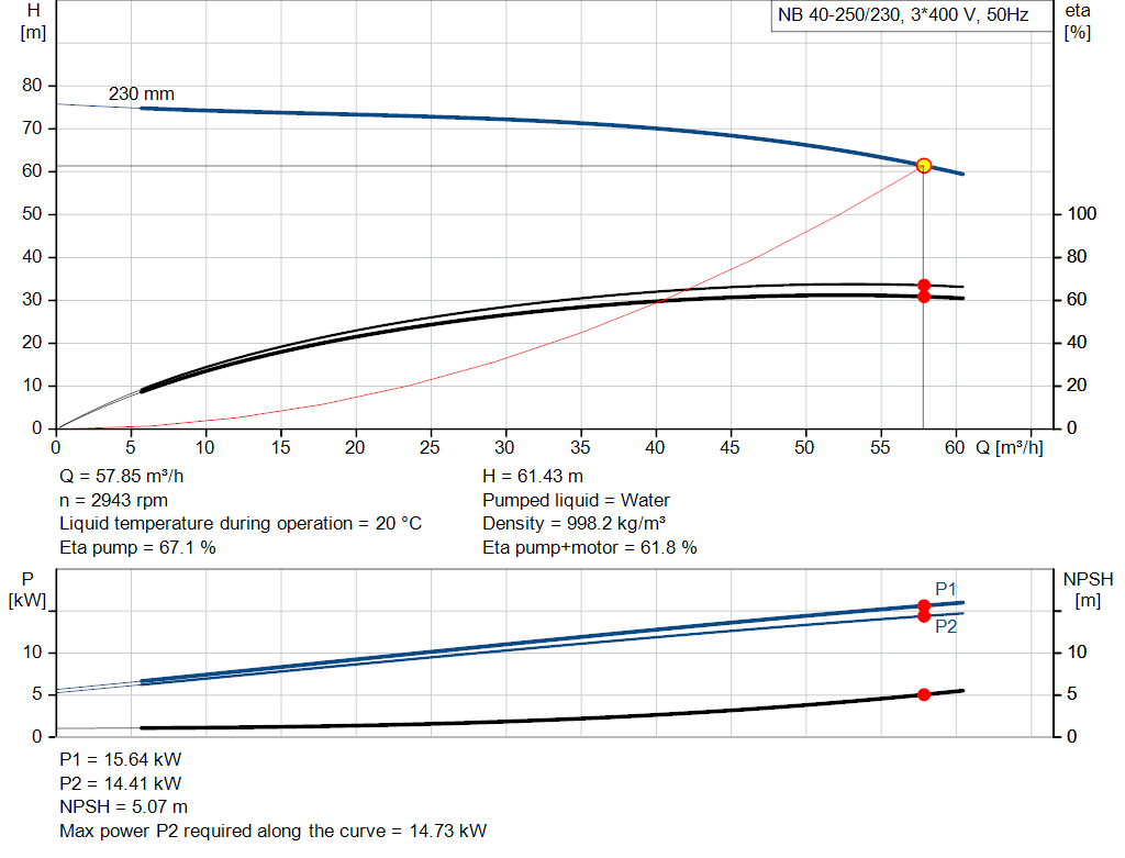 pumpcurve
