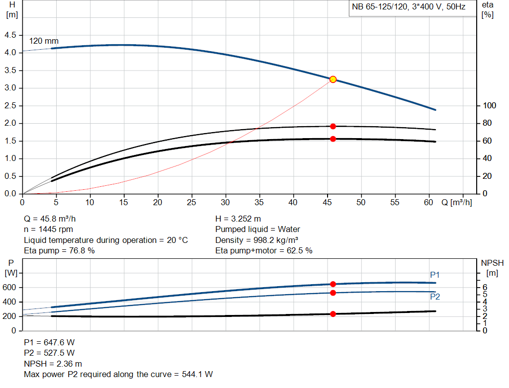 pumpcurve