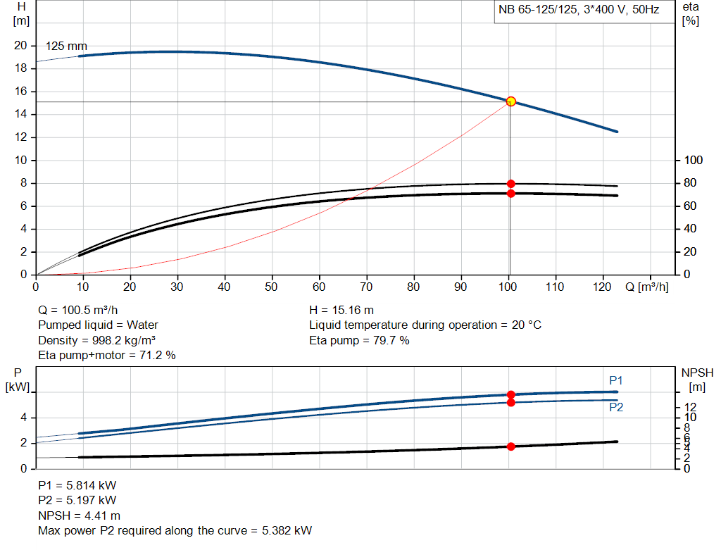 pumpcurve