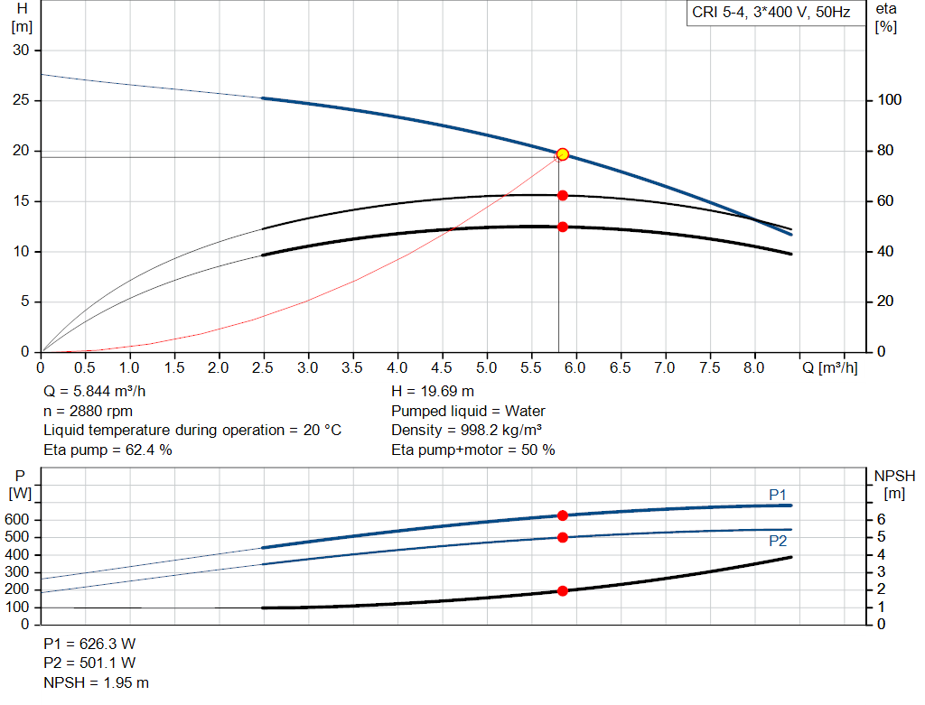 pumpcurve