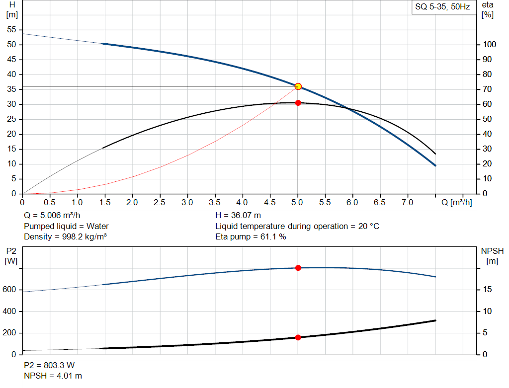 pumpcurve