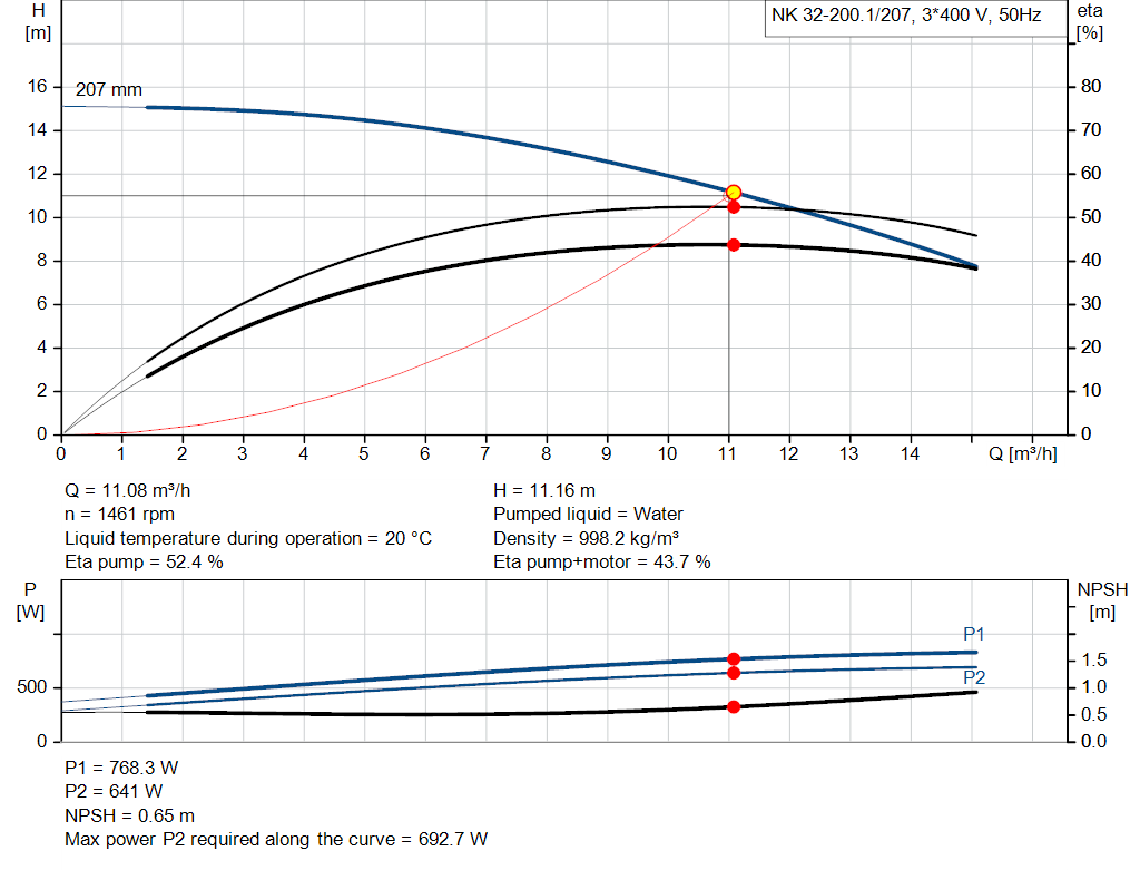 pumpcurve