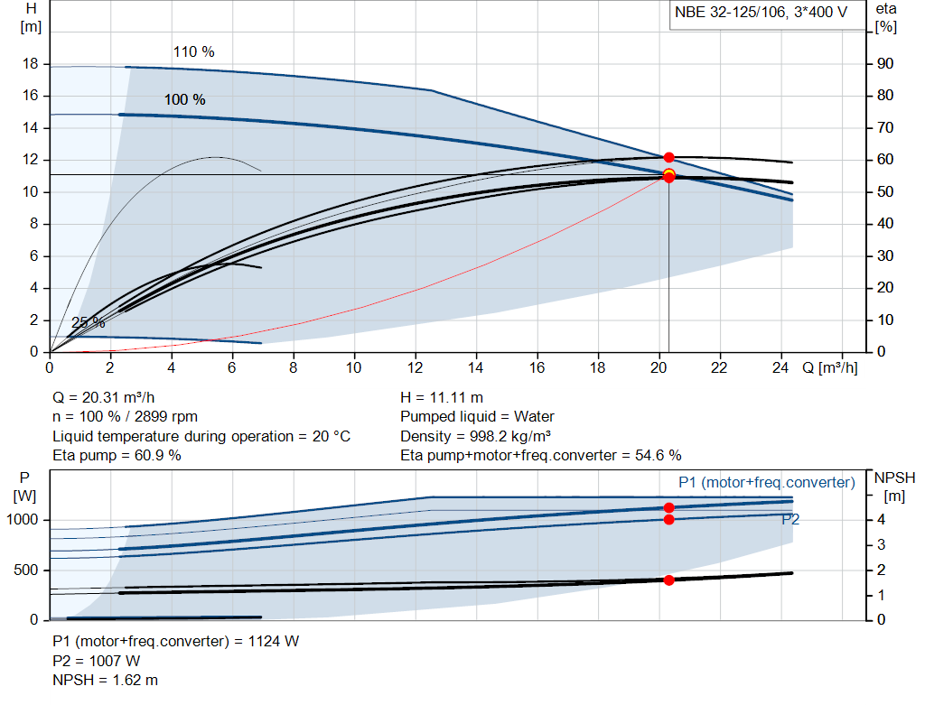 pumpcurve