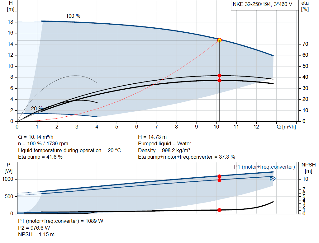 pumpcurve