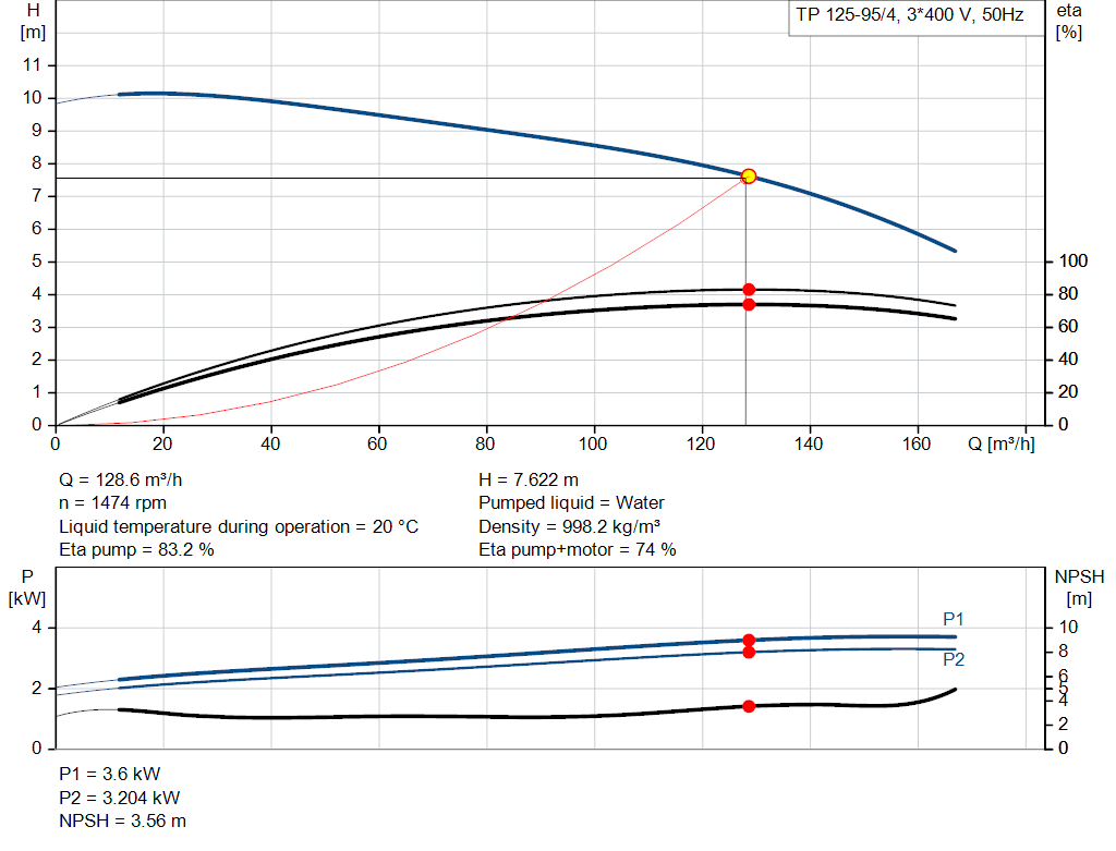 pumpcurve