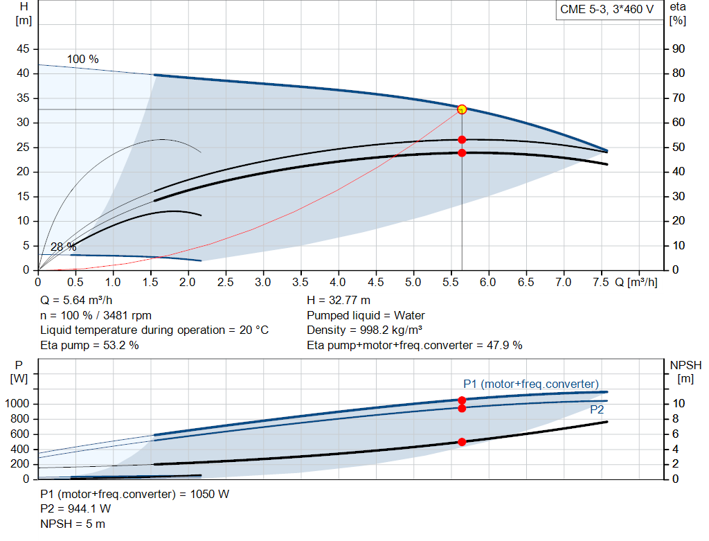 pumpcurve