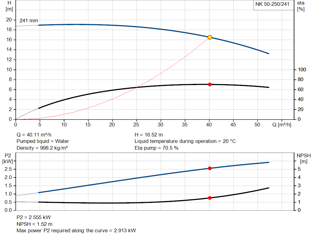 pumpcurve