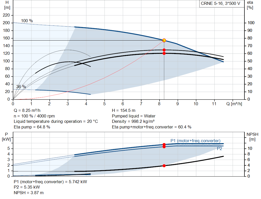pumpcurve