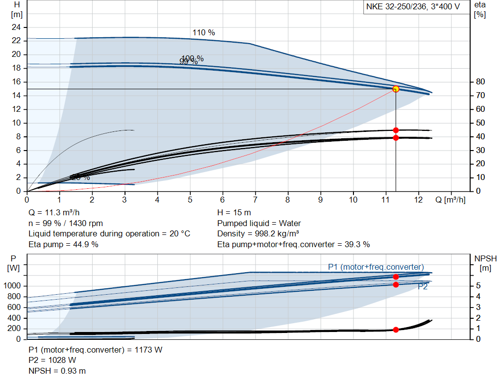 pumpcurve