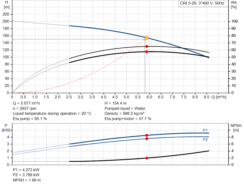 pumpcurve