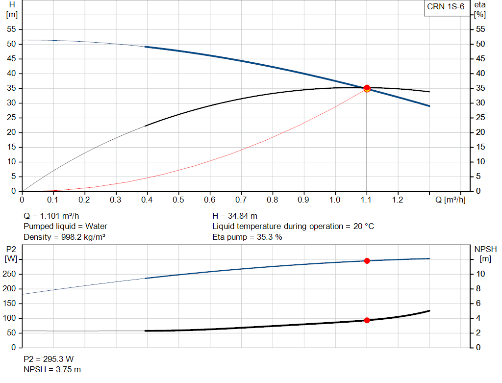 pumpcurve