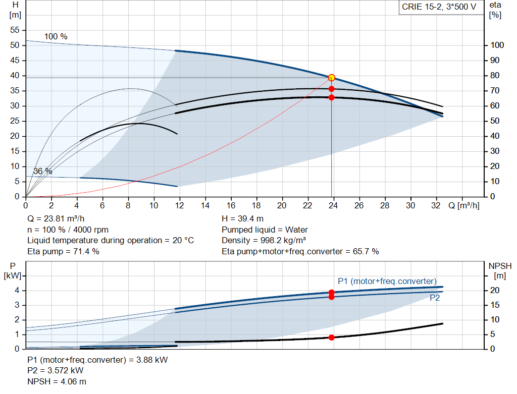pumpcurve