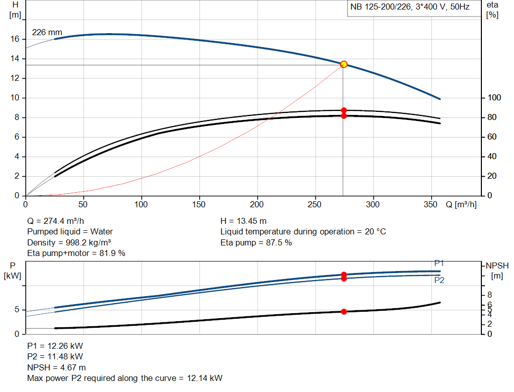 pumpcurve