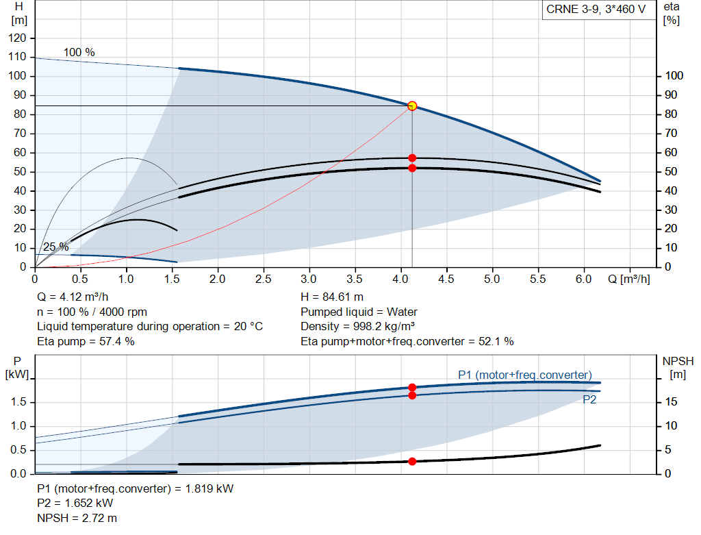 pumpcurve