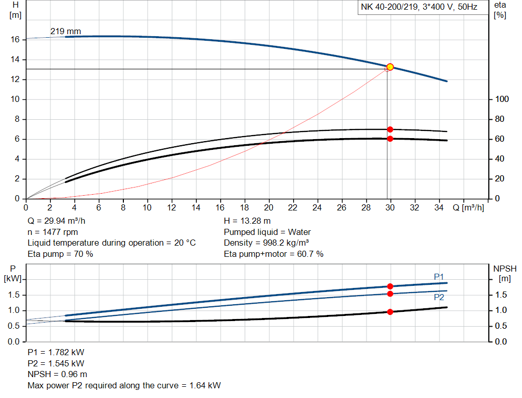 pumpcurve