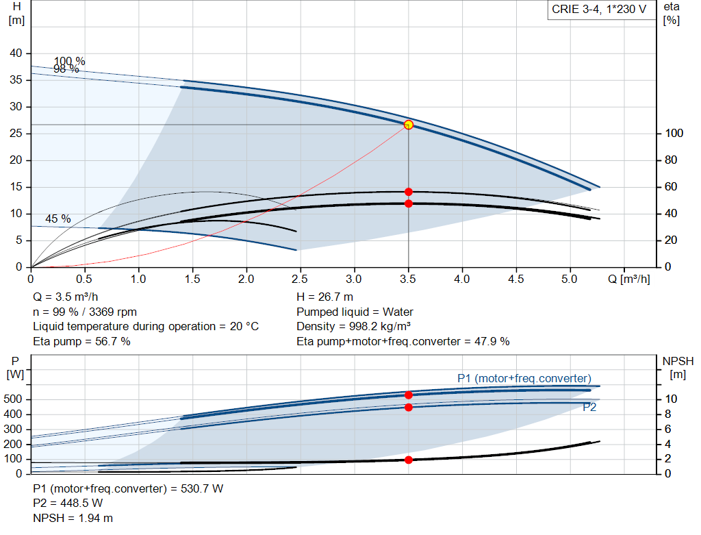 pumpcurve
