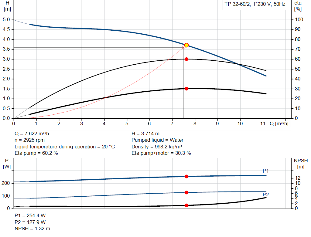 pumpcurve
