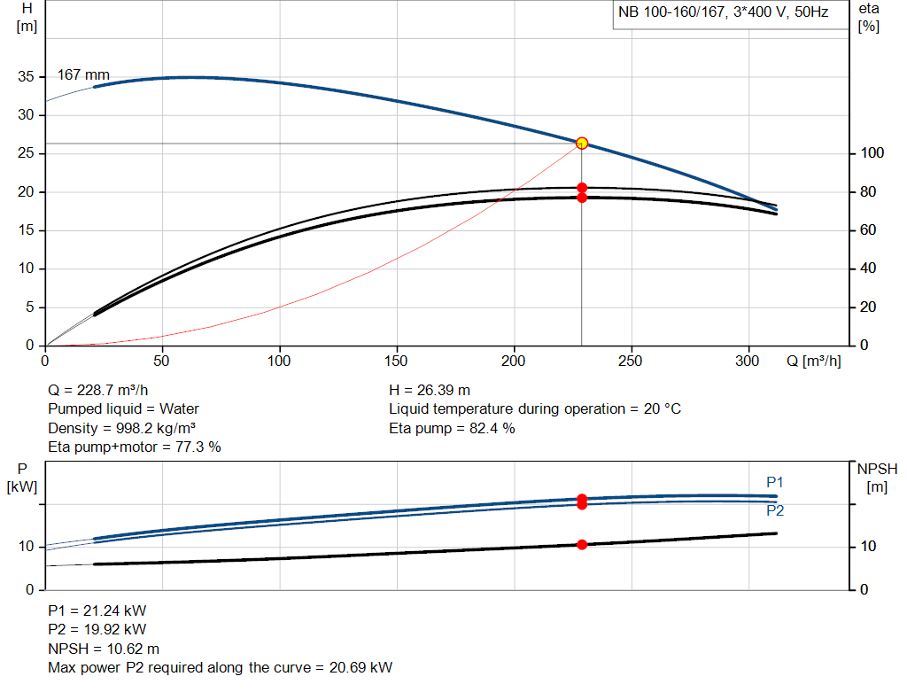 pumpcurve