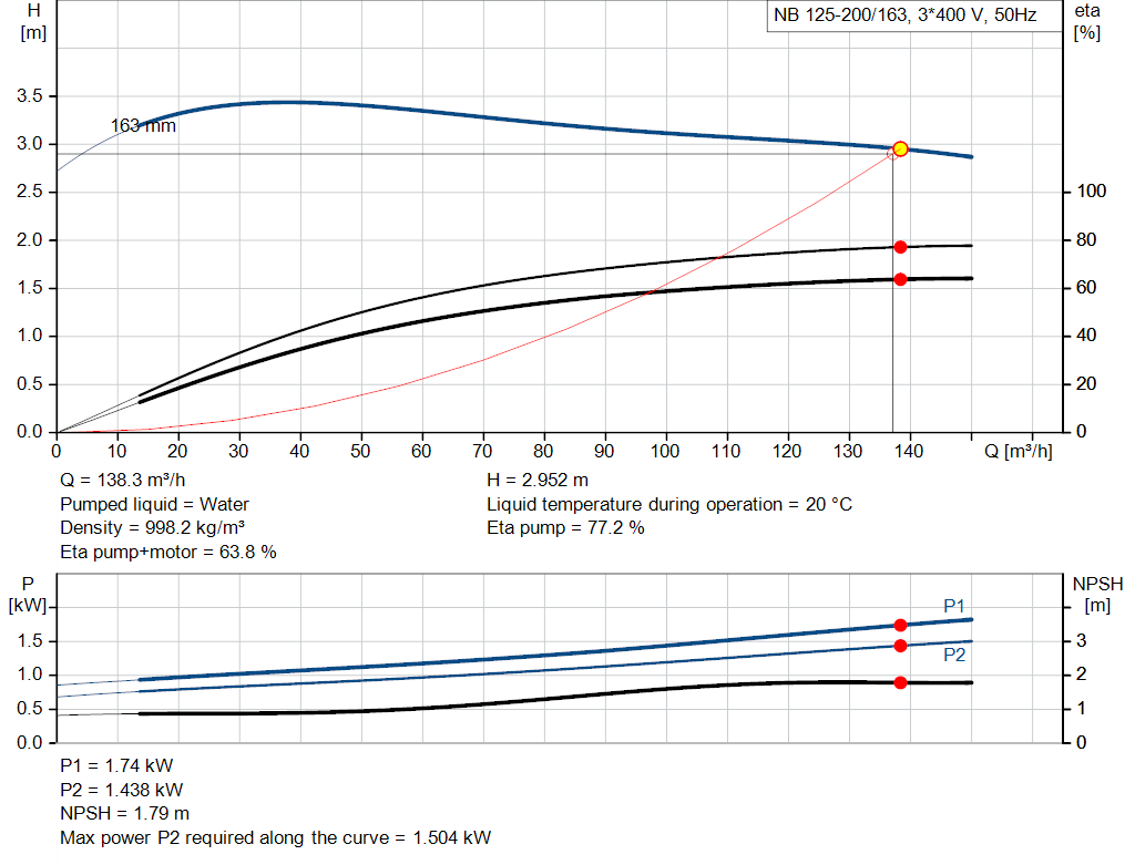 pumpcurve