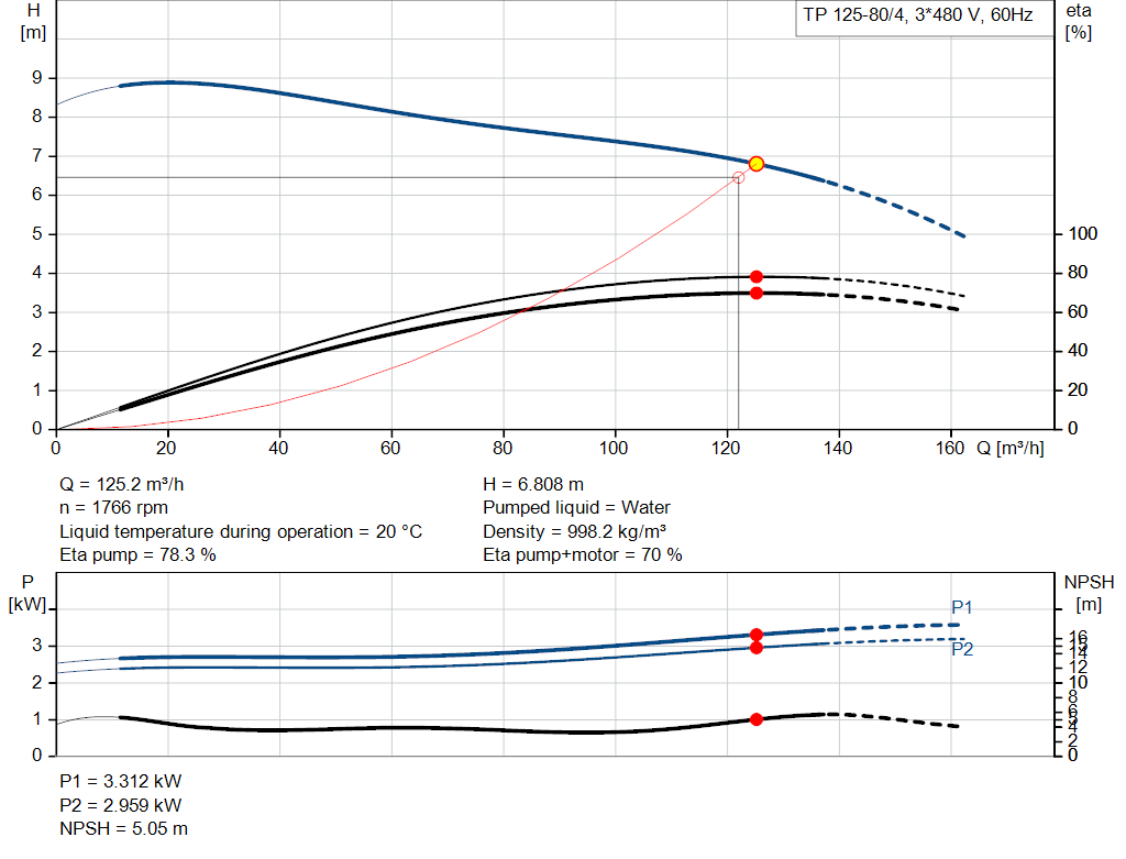 pumpcurve