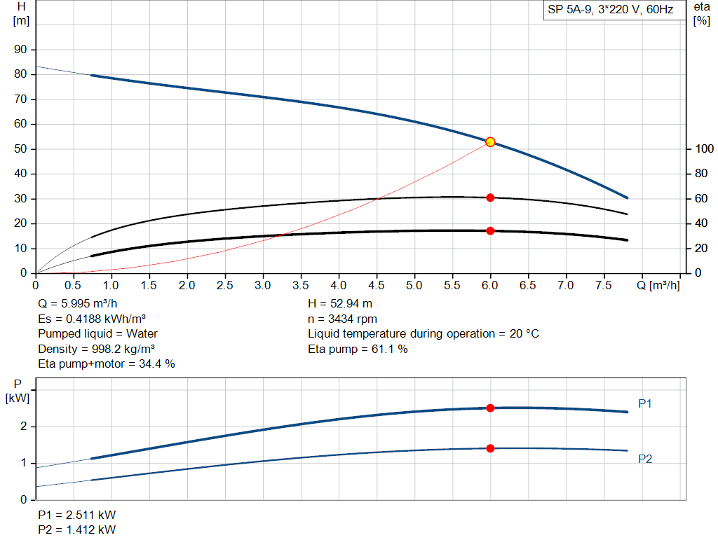 pumpcurve
