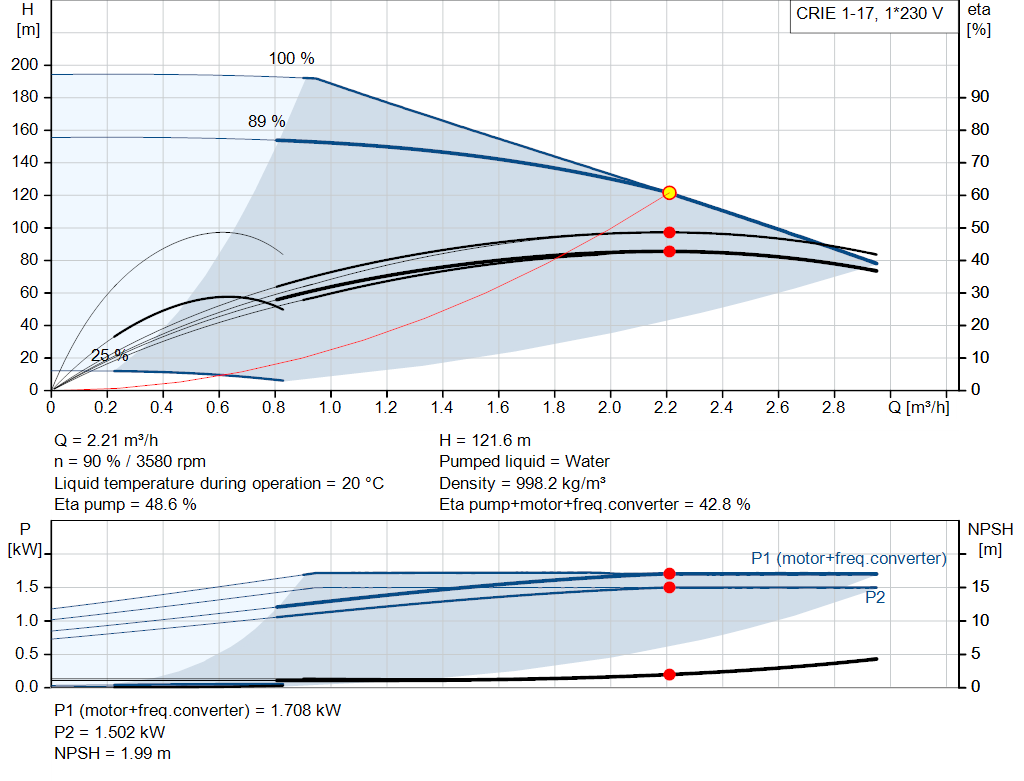 pumpcurve