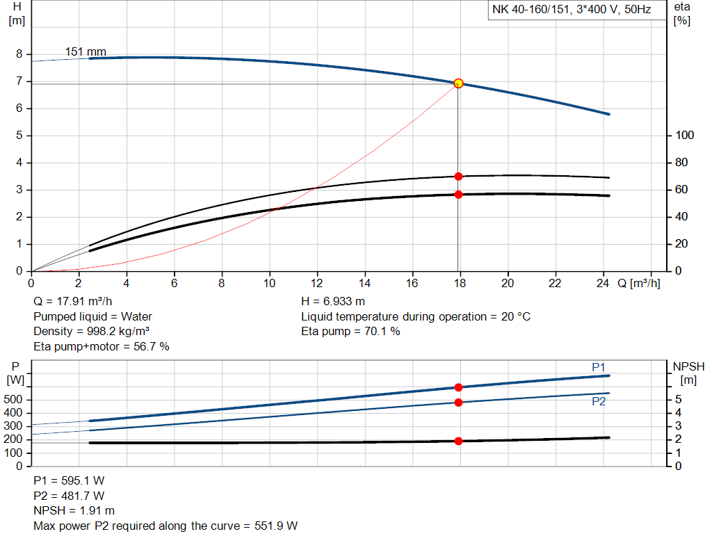 pumpcurve