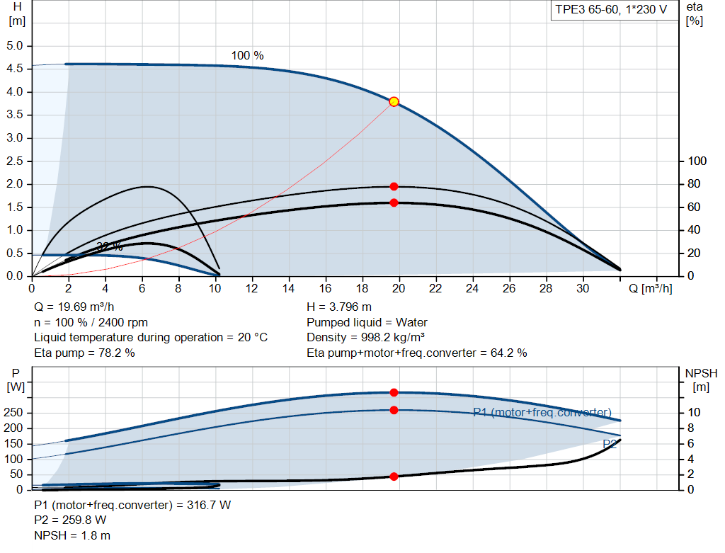 pumpcurve