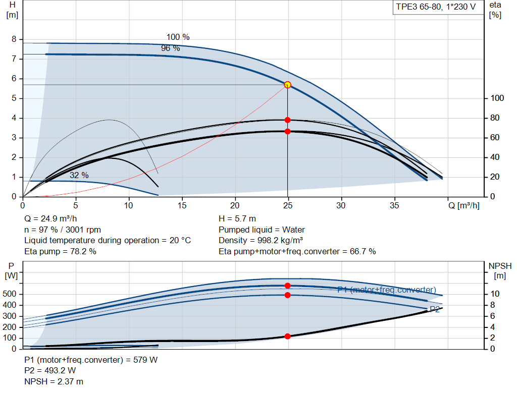 pumpcurve