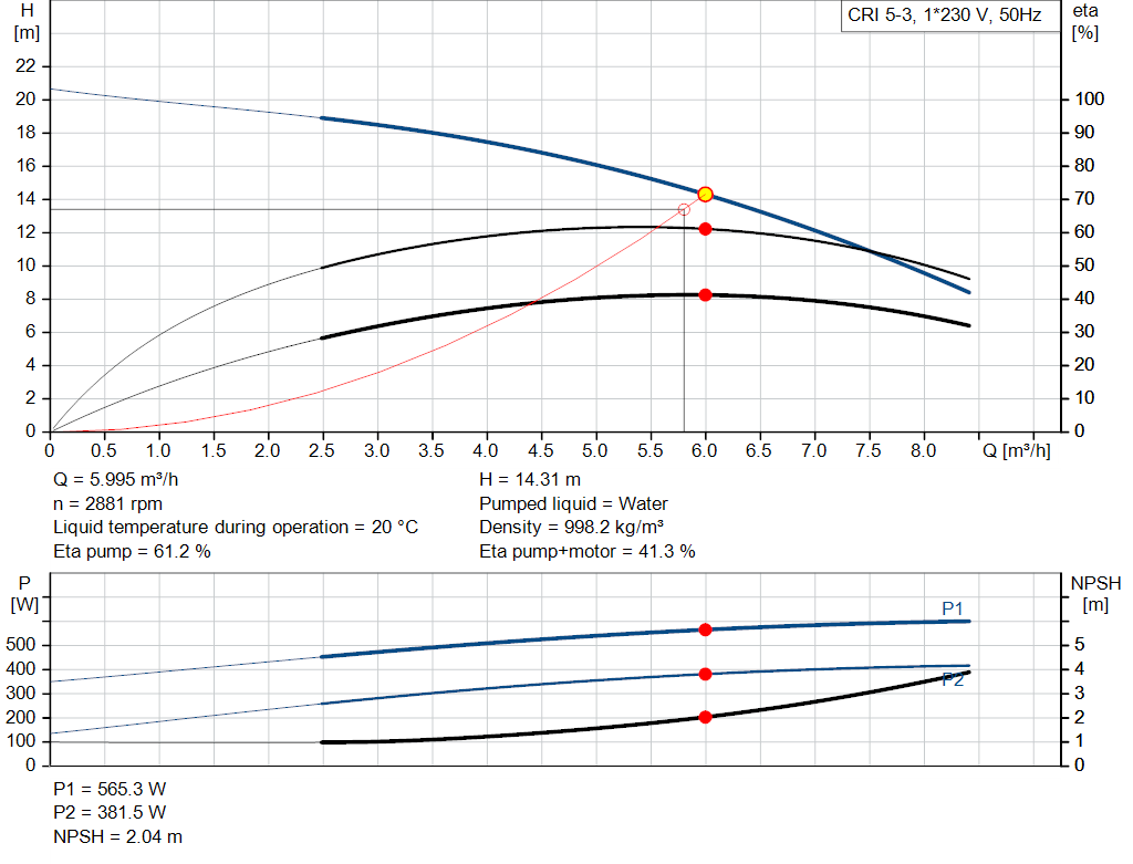 pumpcurve