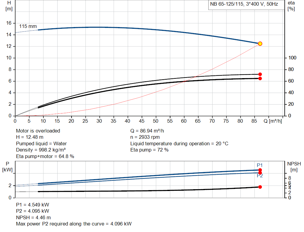 pumpcurve