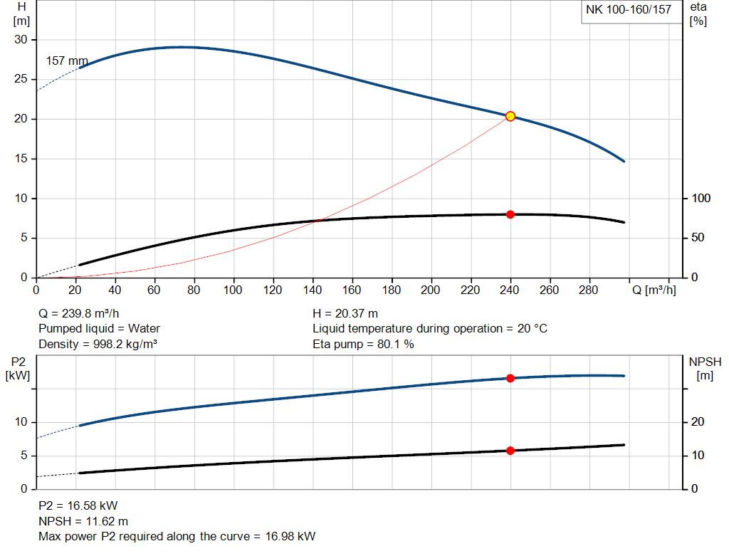 pumpcurve