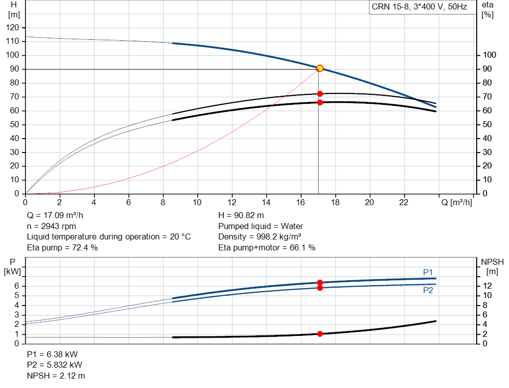pumpcurve