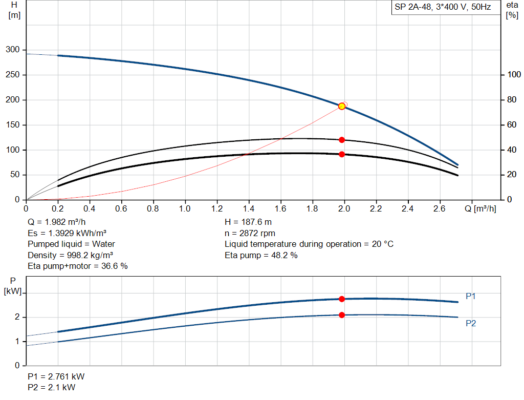 pumpcurve