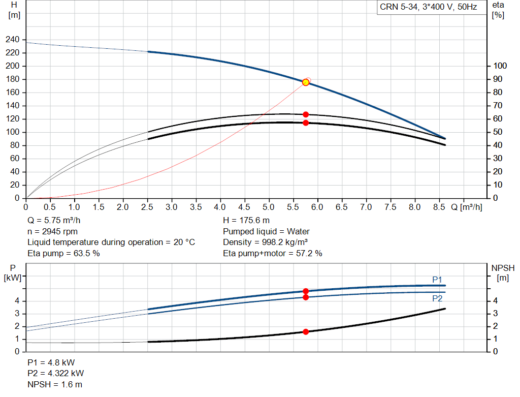 pumpcurve
