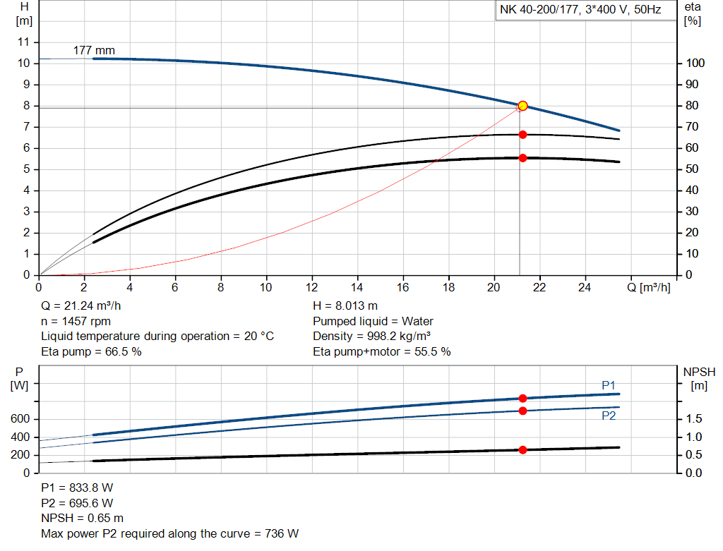 pumpcurve