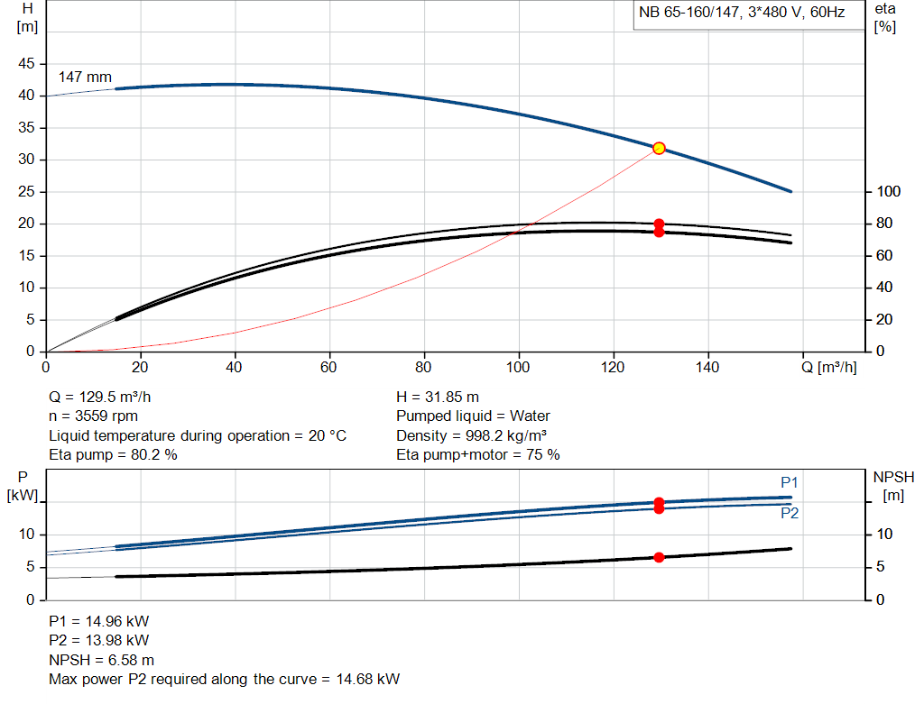 pumpcurve
