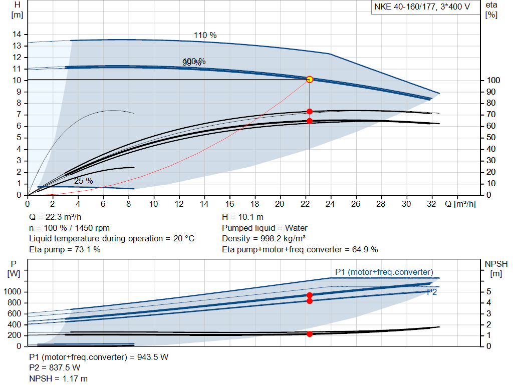 pumpcurve